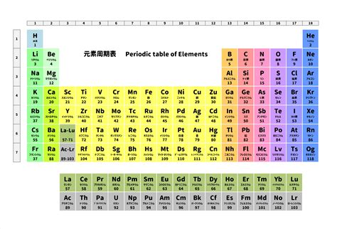 木 元素記号|元素の一覧